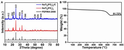 Porous NaTi2(PO4)3 Nanocubes Anchored on Porous Carbon Nanosheets for High Performance Sodium-Ion Batteries